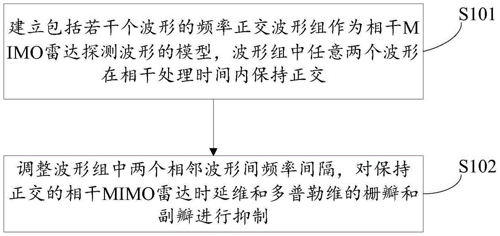北京西城为减免租金“房东”发补助_6686体育官网(图2) 6686体育